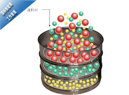 國標(biāo)檢驗篩工作原理