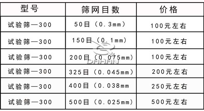 標(biāo)準(zhǔn)篩價格