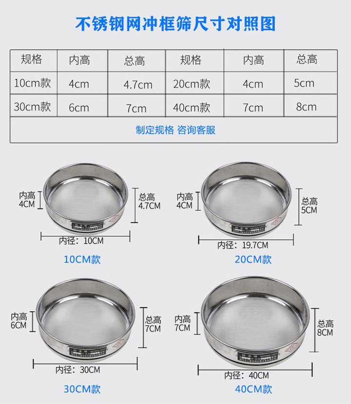 標準篩規(guī)格型號